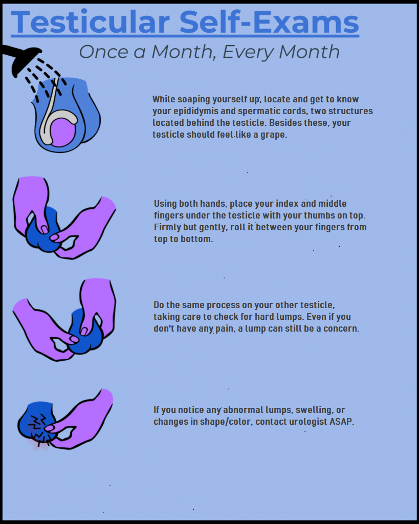 How To Spot Testicular Cancer